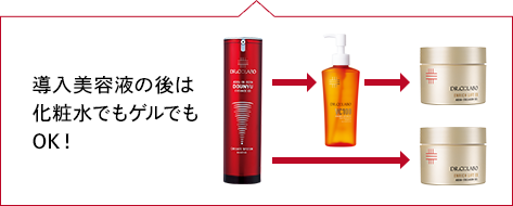 導入美容液の後は化粧水でもゲルでもOK！