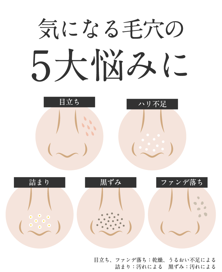 気になる毛穴の5大悩みに