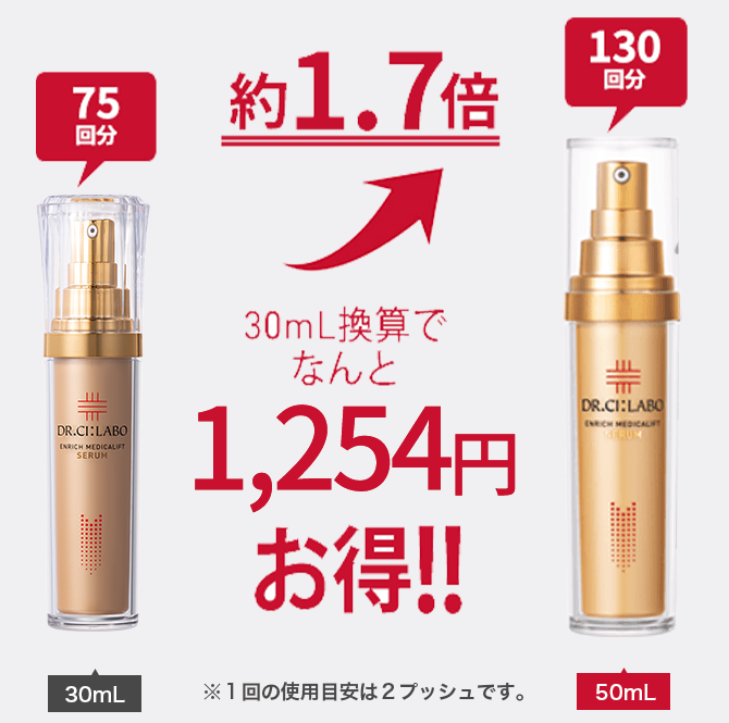 30ml/100mlあたり¥22,000(税込) 約1.7倍 50ml/100mlあたり約¥18,656(税込) ※指定特割(定期便)価格にて計算