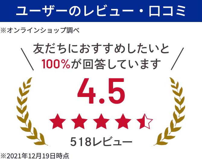 ユーザーのレビュー・口コミ　友達におすすめしたいと100%が回答しています