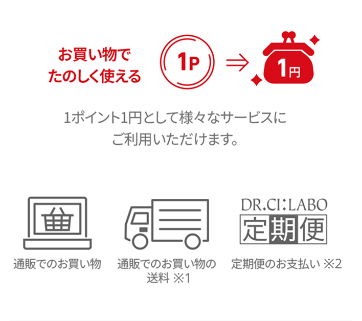 貯めてお得なサンキューポイントとは？ドクターシーラボ&reg;のサンキューポイントは、お買い物が楽しくなる「貯まる」「使える」サービスが充実！お買い物でどんどん貯まる お支払金額100円（税込）につき、1ポイントを基本ポイント※1としてご購入商お買い物でたのしく使える　1ポイント1円として様々なサービスにご利用いただけます。