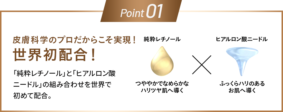 Point01 皮膚科学のプロだからこそ実現、世界初配合!「純粋レチノール」と「ヒアルロン酸ニードル」の組み合わせを世界で初めて配合。レチノール つややかでなめらかなハリツヤ肌へ導く ヒアルロン酸 ふっくらハリのあるお肌へ導く