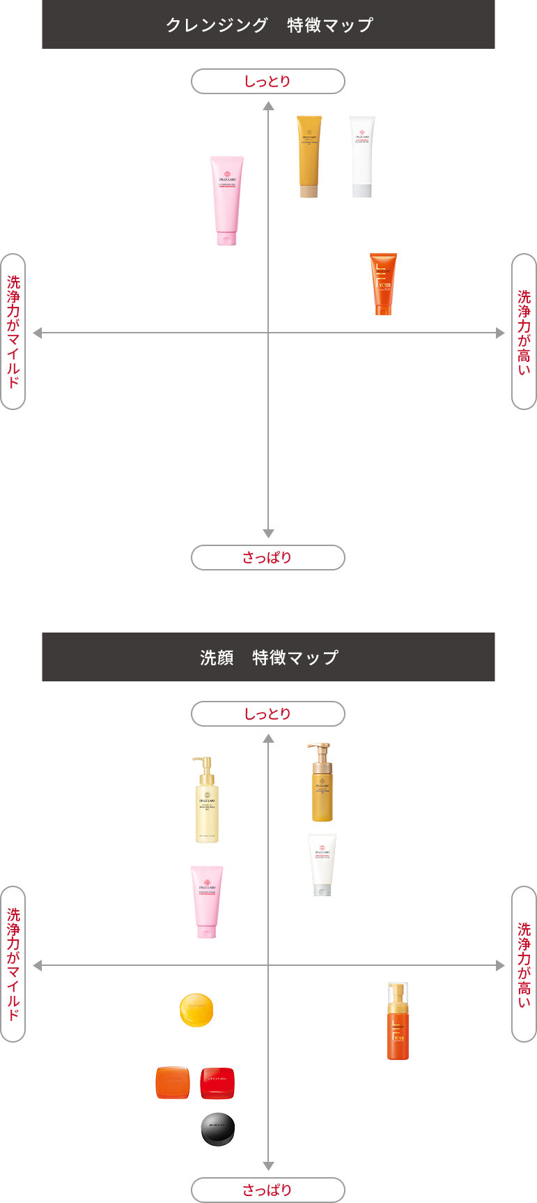 クレンジング/洗顔 特徴マップ