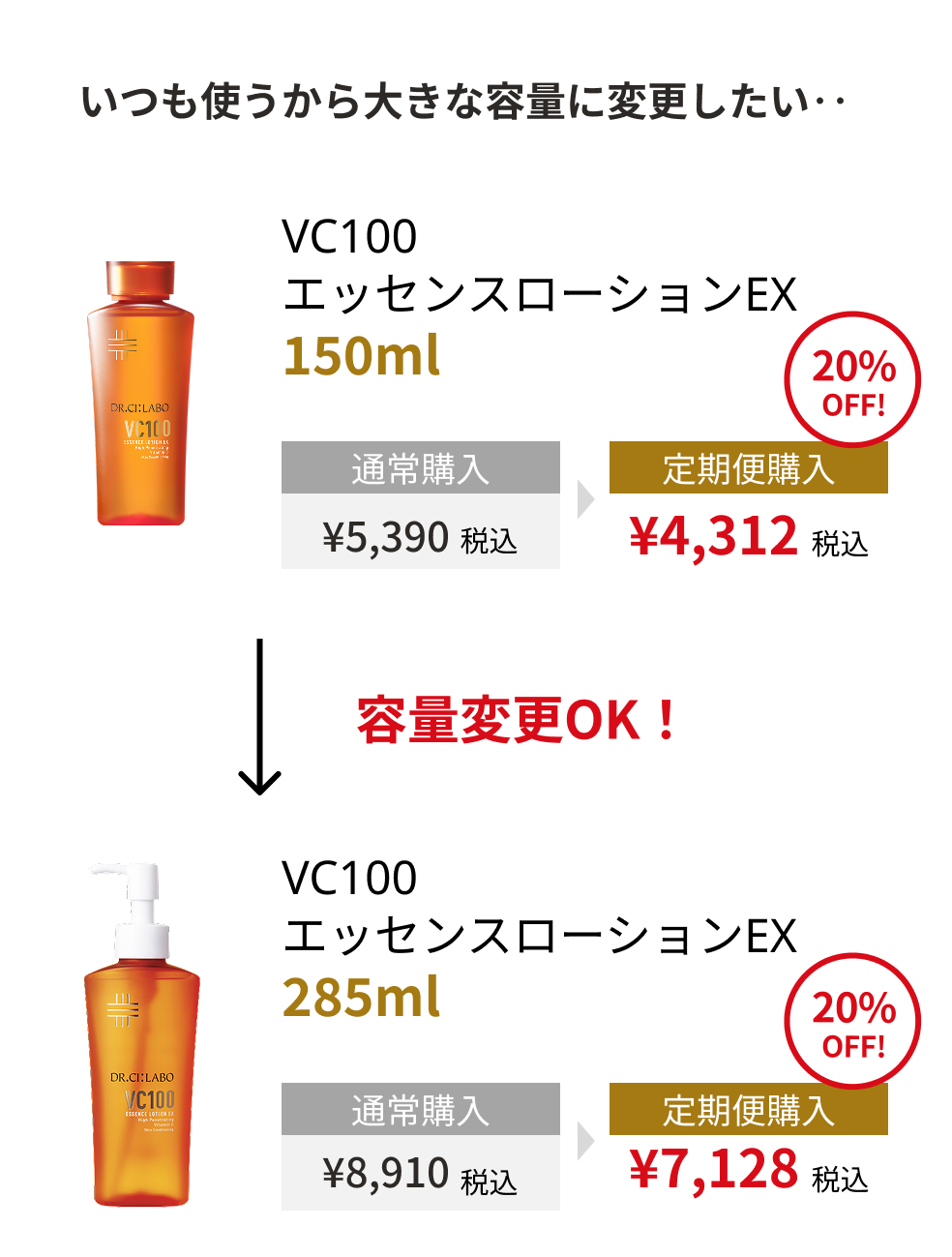 同一カテゴリーであれば商品変更をしても20%OFF
