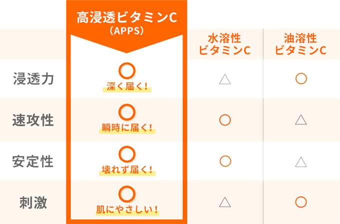 図