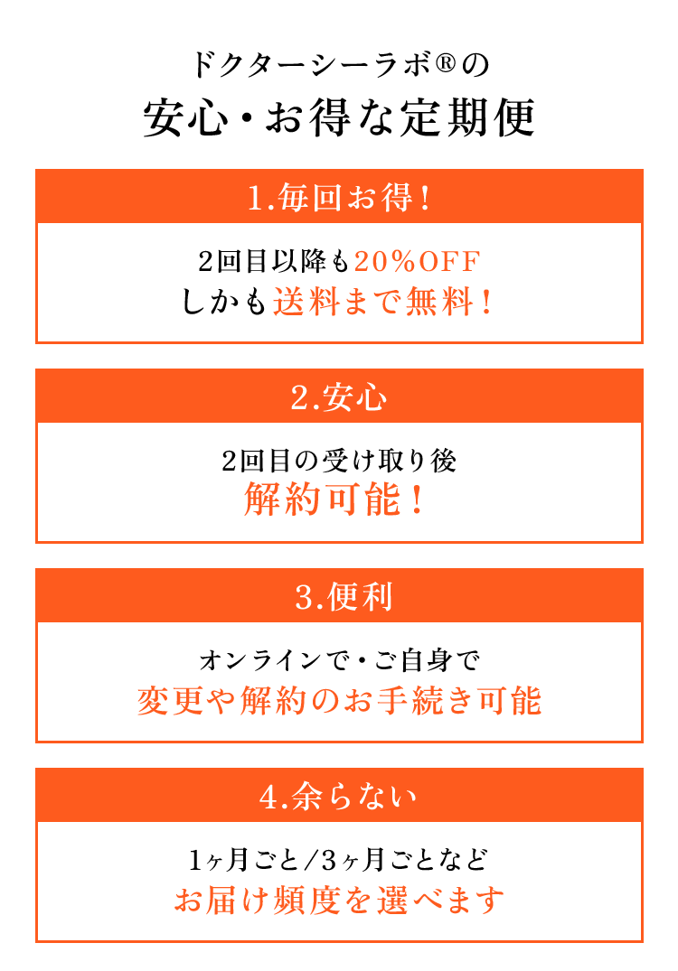 ドクターシーラボR?の安心・お得な定期便　1.毎回お得！ 2回目以降も20%OFFしかも送料まで無料！　2.安心 2回目以降の受け取り後解約可能！　3.便利　オンラインで・ご自身で変更や解約のお手続き可能　4.余らない 1ヶ月ごと/3ヶ月ごとなどお届け頻度を選べます