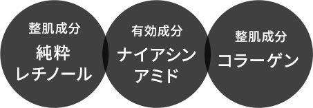 整肌成分 純粋レチノール　有効成分 ナイアシンアミド　整肌成分 コラーゲン