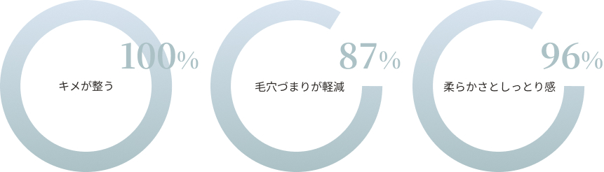 事前モニターのアンケート結果