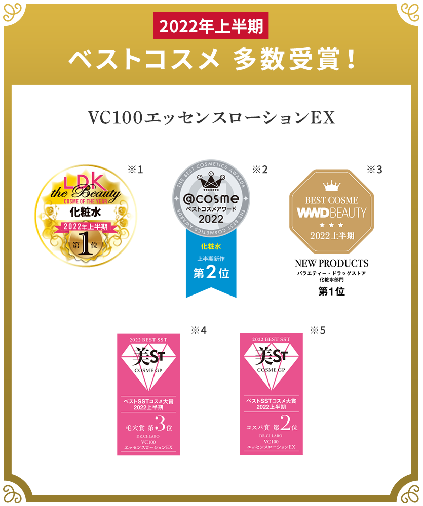 2022年上半期ベストコスメ 多数受賞!
