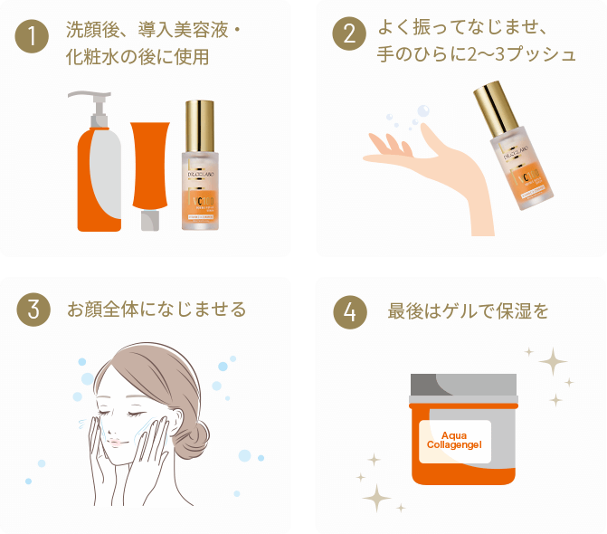 ①洗顔後、導入美容液・化粧水の後に使用 ②よく振ってなじませ、手のひらに2～3プッシュ ③お顔全体になじませる ④最後はゲルで保湿を