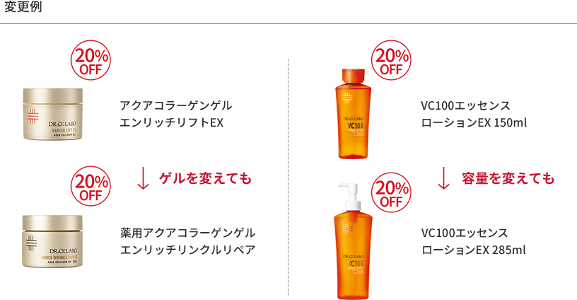 【変更例】ゲルを変えても20%OFF(アクアコラーゲンゲルエンリッチリフトEX→薬用アクアコラーゲンゲルエンリッチリンクルリペア)/容量を変えても20%OFF(VC100エッセンスローションEX 150mL→VC100エッセンスローションEX 285mL)