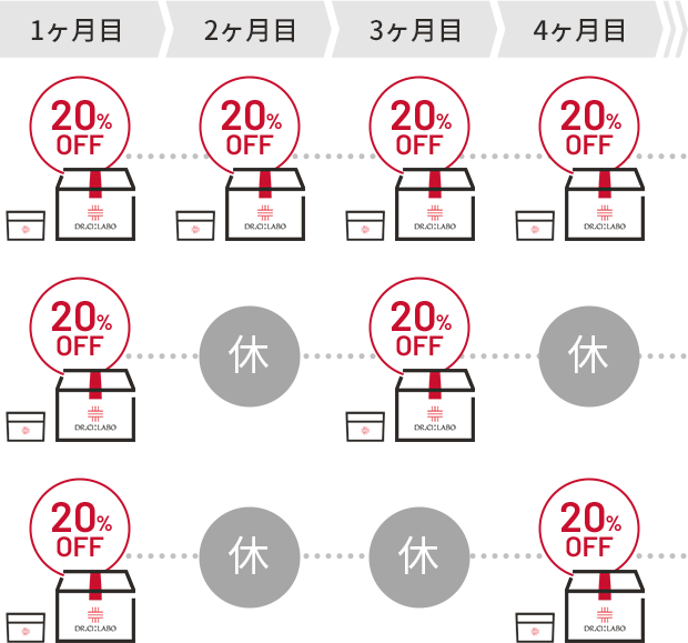 お届け間隔のご指定イメージ