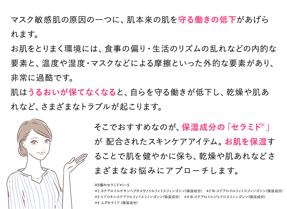 マスク敏感肌の原因の一つに、肌本来の肌を守る働きの低下があげられます。お肌をとりまく環境には、食事の偏り・生活のリズムの乱れなどの内的な要素と、温度や湿度・マスクなどによる摩擦といった外的な要素があり、非常に過酷です。肌はうるおいが保てなくなると、自らを守る働きが低下し、乾燥や肌あれなど、さまざまなトラブルが起こります。そこでおすすめなのが、保湿成分の「セラミド※」が配合されたスキンケアアイテム。お肌を保湿することで肌を健やかに保ち、乾燥や肌あれなどさまざまなお悩みにアプローチします。※5種のセラミド＊1～5＊1 ステアロイルオキシヘプタコサノイルフィトスフィンゴシン(保湿成分)　＊2 N-ステアロイルフィトスフィンゴシン(保湿成分)　＊3 ヒドロキシステアリルフィトスフィンゴシン(保湿成分)　＊4 N-ステアロイルジヒドロスフィンゴシン(保湿成分)　＊5 ユズセラミド（保湿成分)