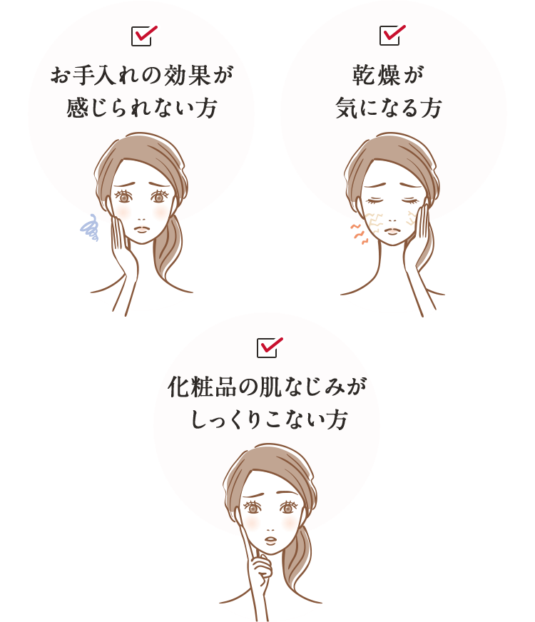 お手入れの効果が 感じられない方／乾燥が気になる方／化粧品の肌なじみが しっくりこない方