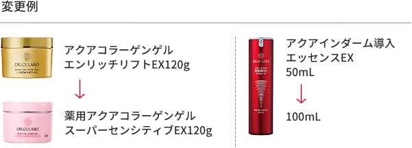 変更例 アクアコラーゲンゲル エンリッチリフトEX120gから薬用アクアコラーゲンゲル スーパーセンシティブEX120g アクアインダーム導入(洗顔後の最初のステップ)エッセンスEX 50mlから100ml