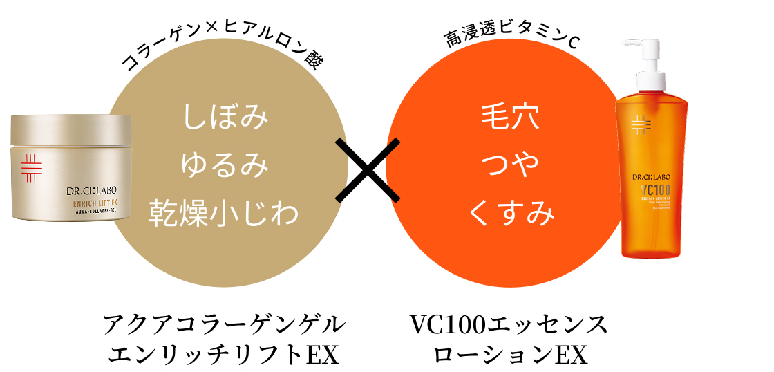 全てのゲル対象！選べるBIG×BIGセット2点お買い上げで10%OFF