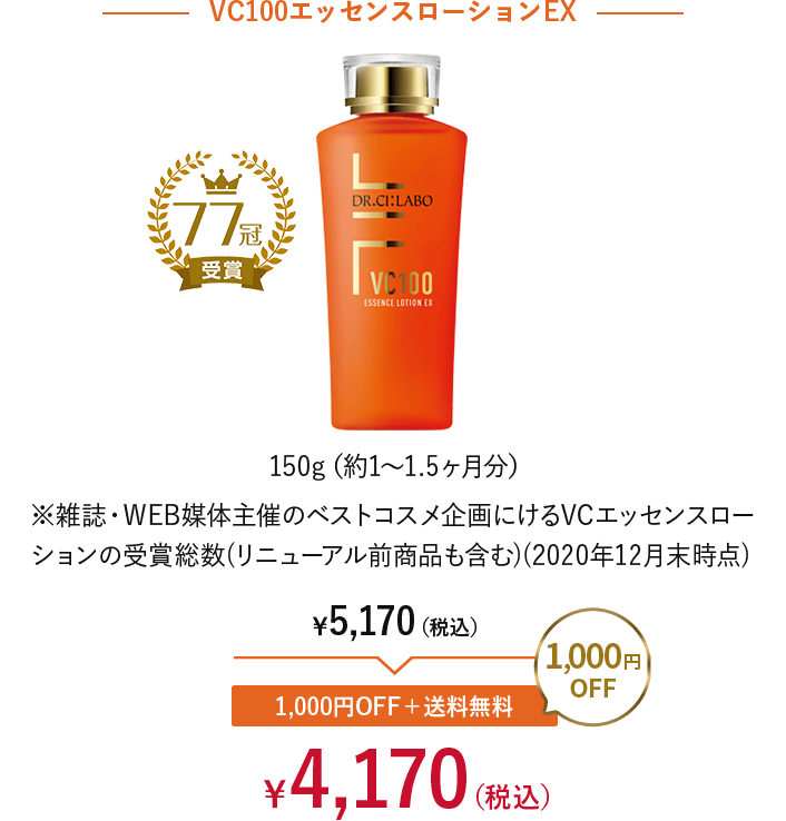 VC100エッセンスローションEX。150g（約1～1.5ヶ月分）。77冠受賞。￥5,170(税込)→1000円OFF+送料無料=1000円OFF→￥4,170(税込)。※雑誌・WEB媒体主催のベストコスメ企画にけるVCエッセンスローションの受賞総数(リニューアル前商品も含む)(2020年12月末時点)