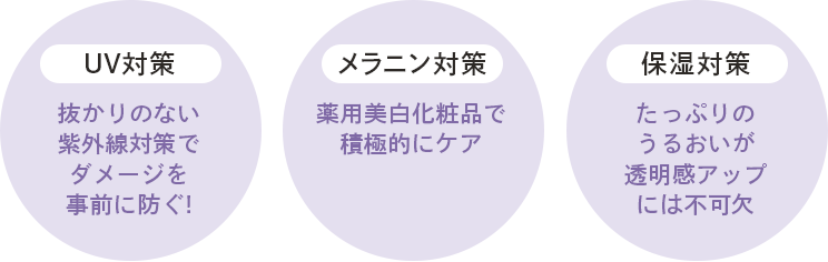 UV対策 メラニン対策 保湿対策