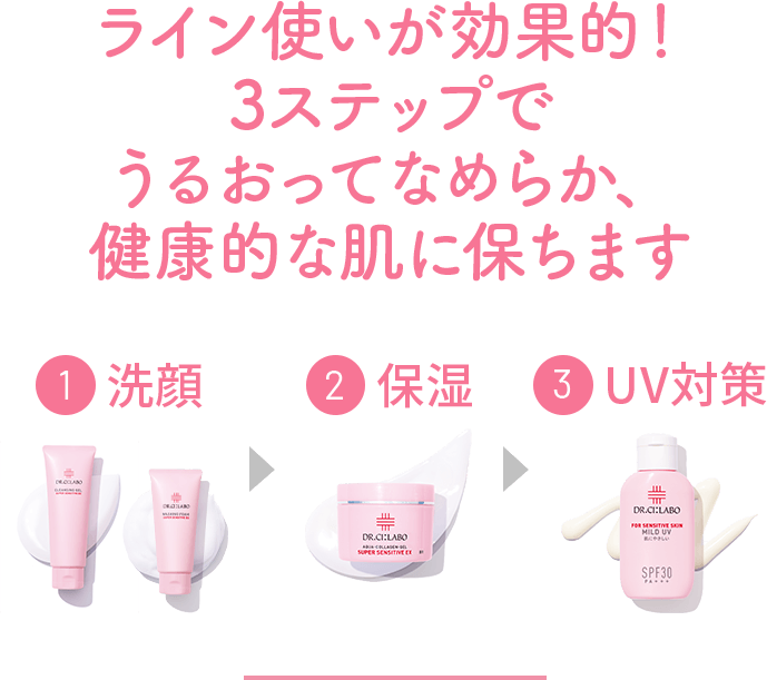 ライン使いが効果的！3ステップでうるおってなめらか、健康的な肌に保ちます 1洗顔 2保湿 3UV対策
