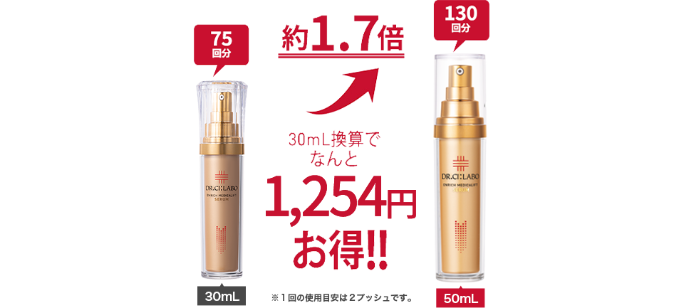30ml/100mlあたり¥22,000(税込) 約1.7倍 50ml/100mlあたり約¥18,656(税込) ※指定特割(定期便)価格にて計算