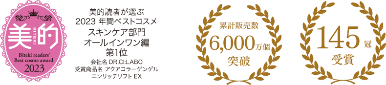 美的2023（美的読者が選ぶ2023年間ベストコスメスキンケア部門オールインワン編第1位。会社名：DR.CI:LABO 受賞商品名：アクアコラーゲンゲル エンリッチリフトEX）／累計販売数6,000万個突破／145冠受賞