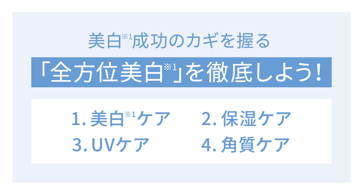 美白成功のカギを握る「全方位美白」を徹底しよう！ 1.美白ケア 2.保湿ケア 3.UVケア 4.角質ケア