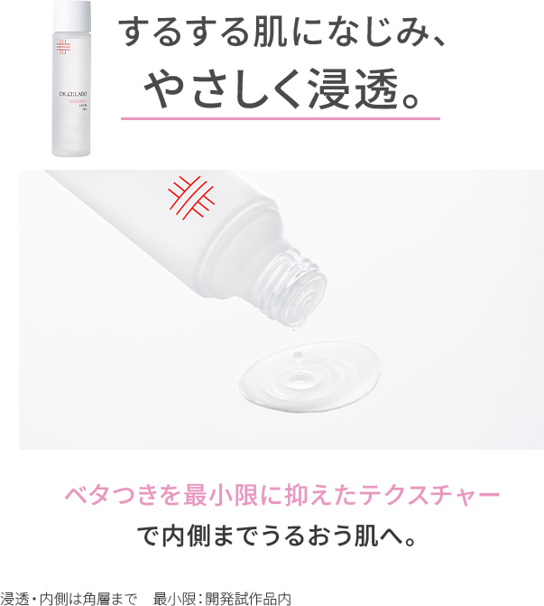 POINT 04 するする肌になじみ、やさしく浸透。ベタつきを最小限に抑えたテクスチャーで内側までうるおう肌へ。浸透・内側は角層まで　最小限：開発試作品内