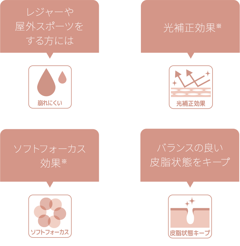 日常的にPCやスマートフォンを使う方は：PC・スマホ　レジャーや屋外スポーツをする方には：崩れにくい　光補正効果※：光補正効果　ソフトフォーカス効果※：ソフトフォーカス　バランスの良い⽪脂状態をキープ：⽪脂状態キープ