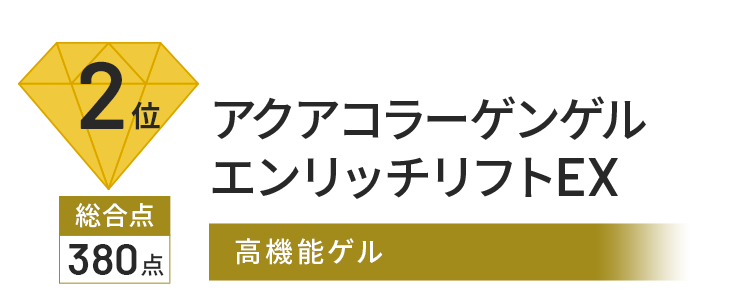 2位 総合点 380点 アクアコラーゲンゲル エンリッチリフトEX 高機能ゲル