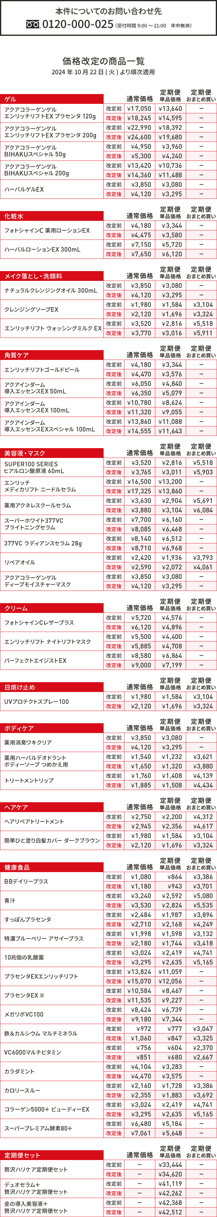 価格改定の商品一覧