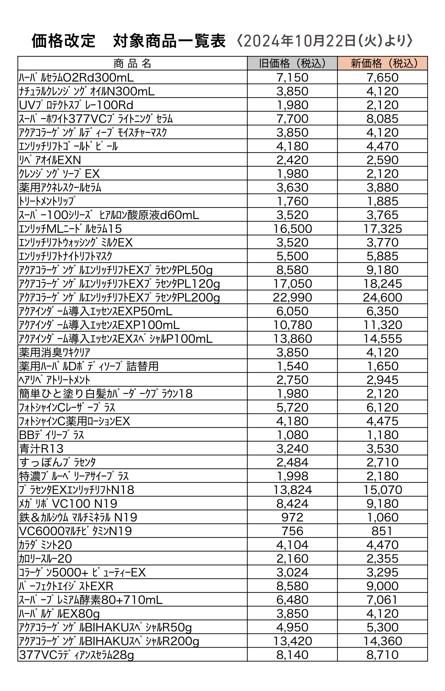 価格改定　対象商品一覧