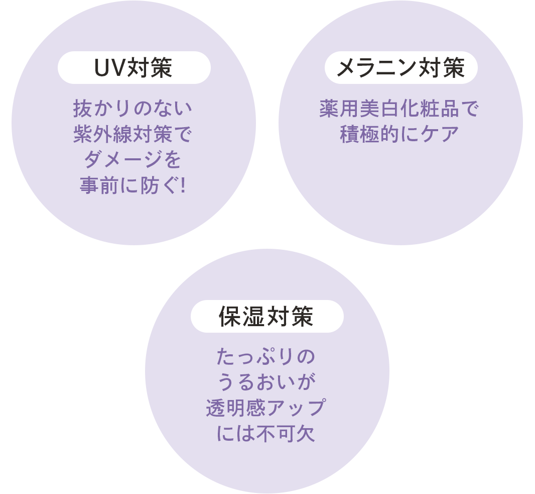 UV対策 メラニン対策 保湿対策