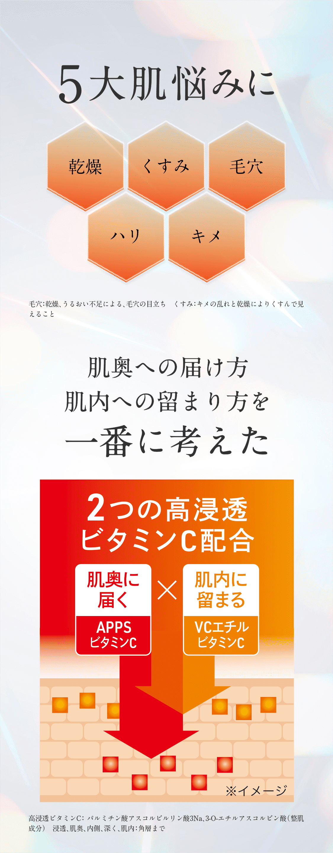 VC100ビタミンCローション-自分史上最高のツヤ肌へ