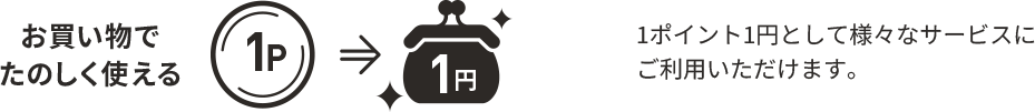 1ポイント=1円として様々なサービスにご利用いただけます。