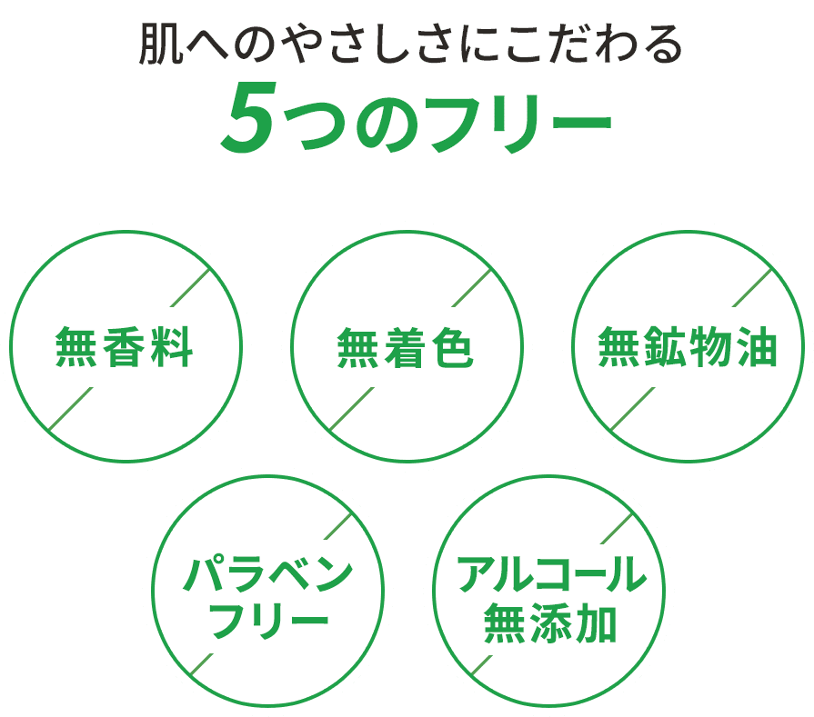 肌へのやさしさにこだわる5つのフリー 無香料 無着色 無鉱物油 パラペンフリー アルコール無添加