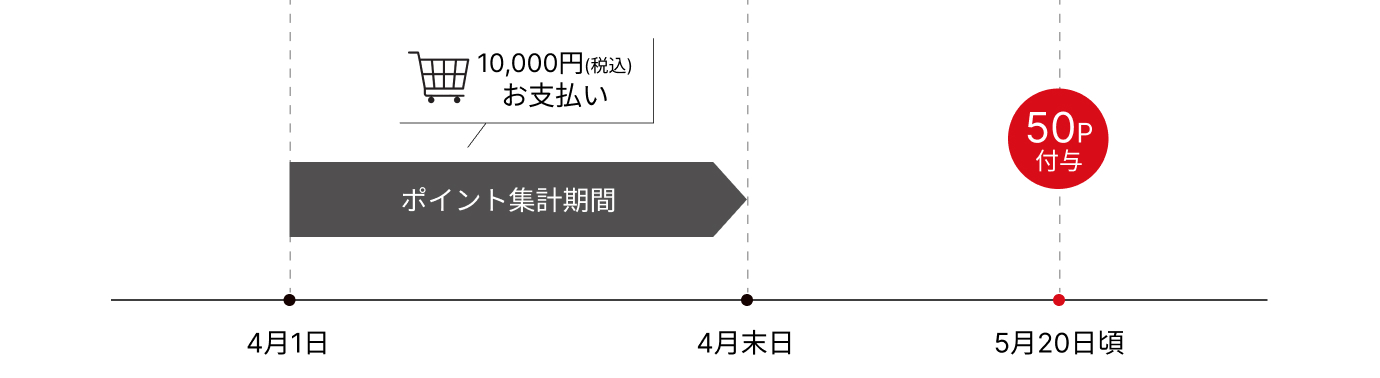ポイントアップ