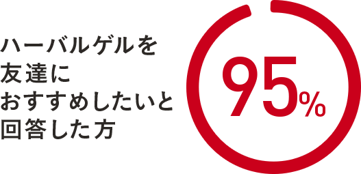 ハーバルゲルを友達におすすめしたいと回答した方