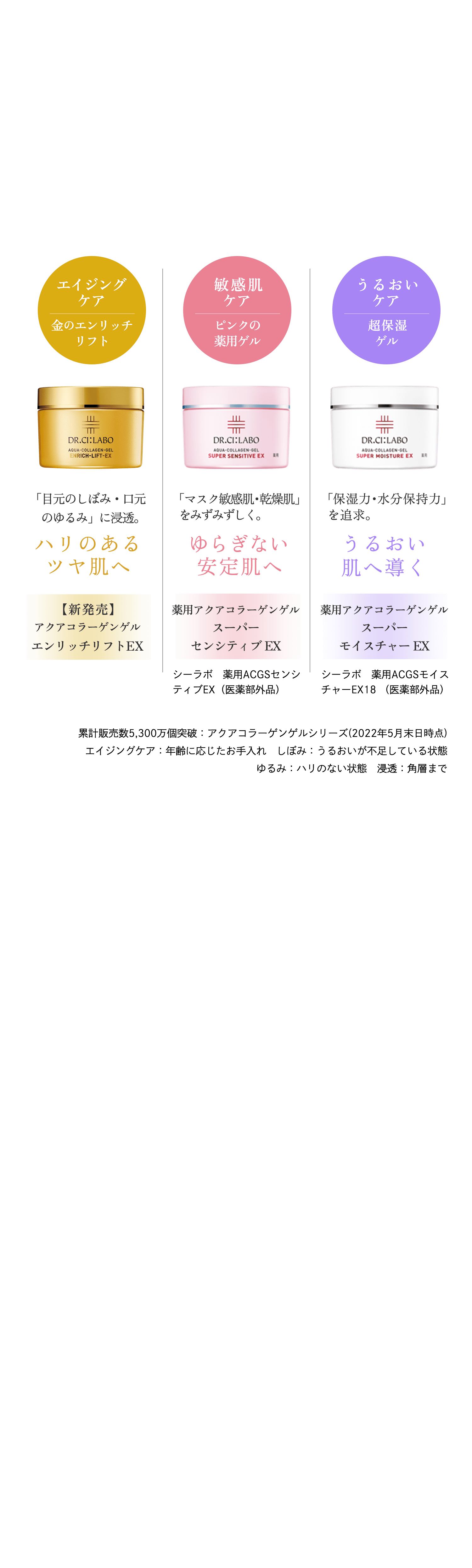 ドクターシーラボ エンリッチリフトEX オールインワン