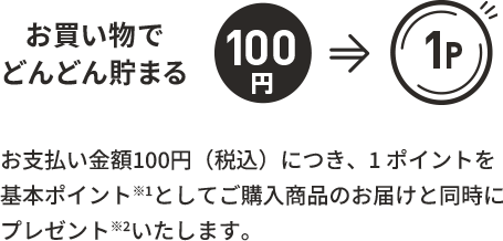 お買い物でどんどん貯まる 100円(税込)=1ポイント お支払い金額100円(税込)につき1ポイントを基本ポイント※1としてプレゼント※2いたします。