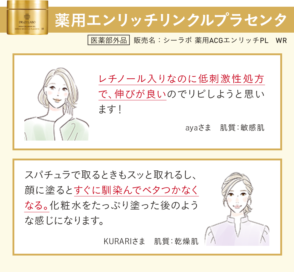 薬用エンリッチリンクルプラセンタ 医薬部外品 販売名：シーラボ 薬用ACGエンリッチPL　WR レチノール入りなのに低刺激性処方で、伸びが良いのでリピしようと思います！ayaさま　肌質：敏感肌 スパチュラで取るときもスッと取れるし、顔に塗るとすぐに馴染んでベタつかなくなる。化粧水をたっぷり塗った後のような感じになります。KURARIさま　肌質：乾燥肌