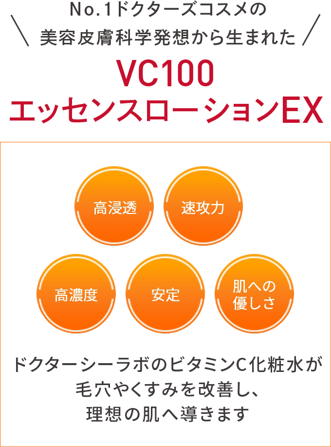 No.1ドクターズコスメの美容皮膚科学発想から生まれたVC100エッセンスローションEX。高浸透、速攻力、高濃度、安定、肌への優しさ。ドクターシーラボのビタミンC化粧水が毛穴やくすみを改善し、理想の肌へ導きます