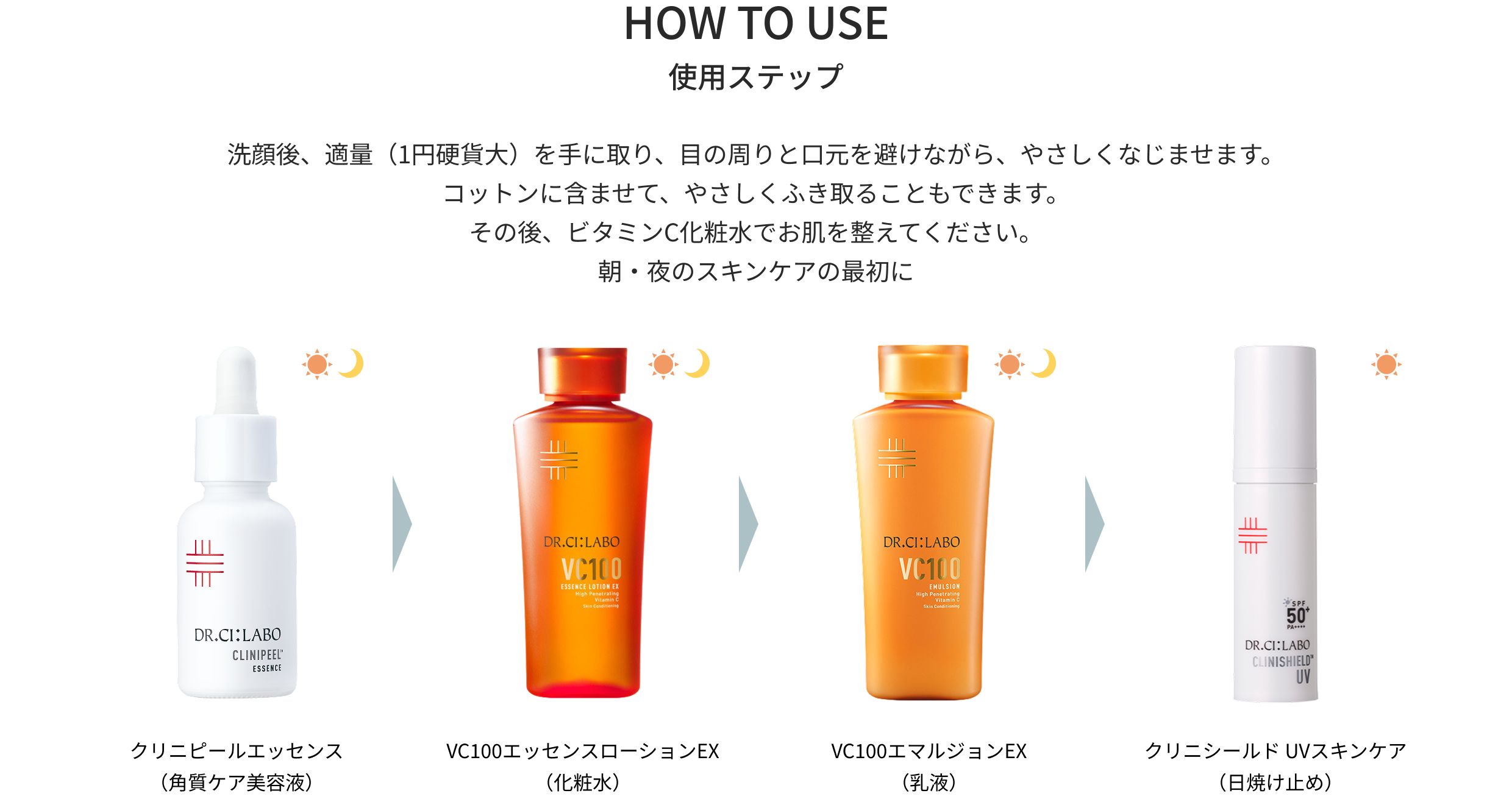 クリニピールの使用ステップ