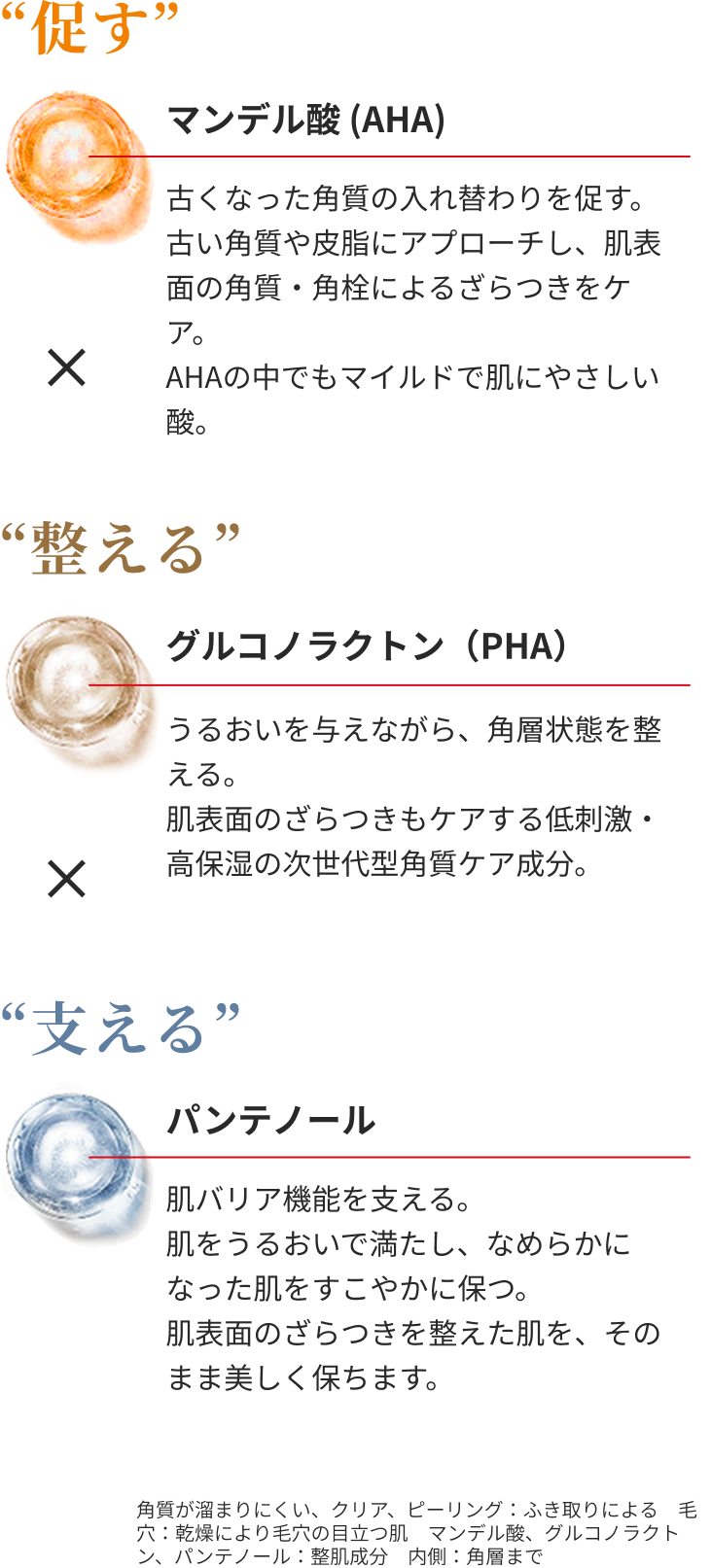 「促す」マンデル酸（AHA）×「整える」グルコノラクトン（PHA）×「支える」パンテノール