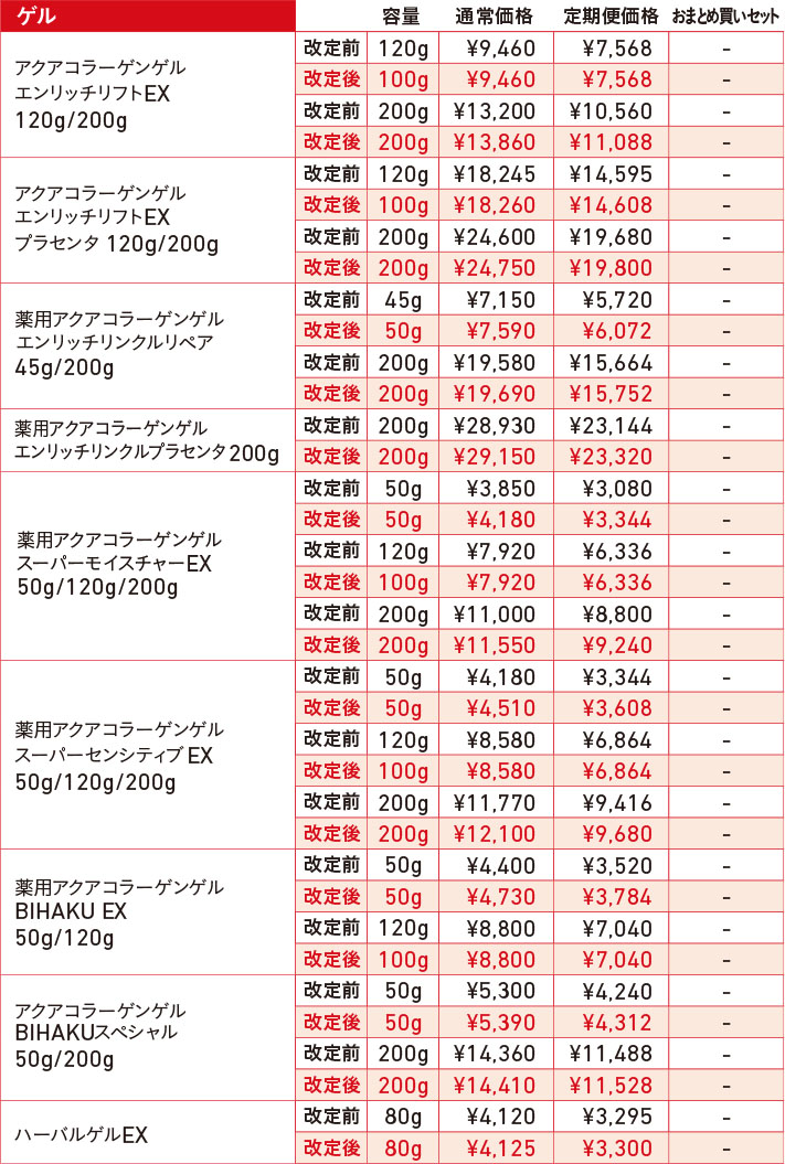アクアコラーゲンゲル