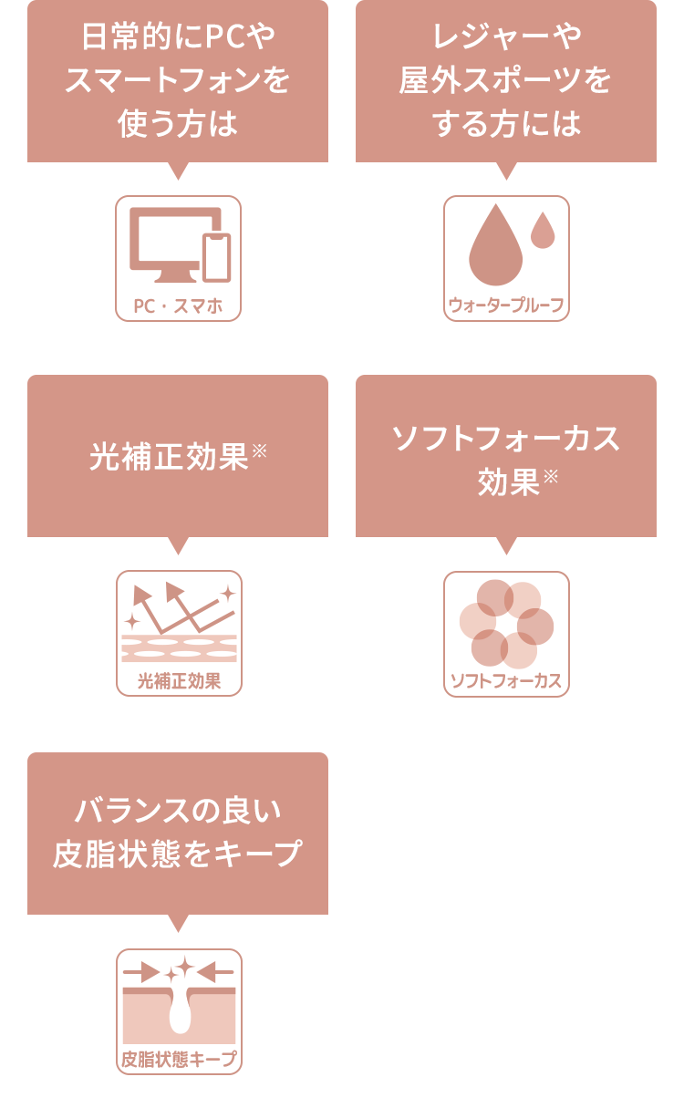 日常的にPCやスマートフォンを使う方は：PC・スマホ　レジャーや屋外スポーツをする方には：ウォータープルーフ　光補正効果※：光補正効果　ソフトフォーカス効果※：ソフトフォーカス　バランスの良い⽪脂状態をキープ：⽪脂状態キープ　※メイク効果