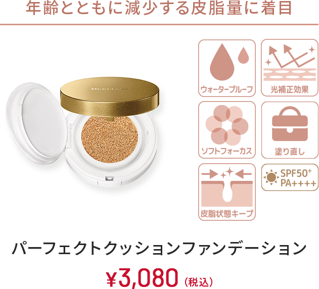 年齢とともに減少する⽪脂量に着⽬　ウォータープルーフ、光補正効果、ソフトフォーカス、塗り直し、皮脂状態キープ、SPF50+、PA++++　パーフェクトクッションファンデーション　￥3,080(税込)