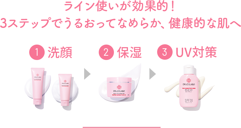 ライン使いが効果的！3ステップでうるおってなめらか、健康的な肌へ 1洗顔 2保湿 3UV対策