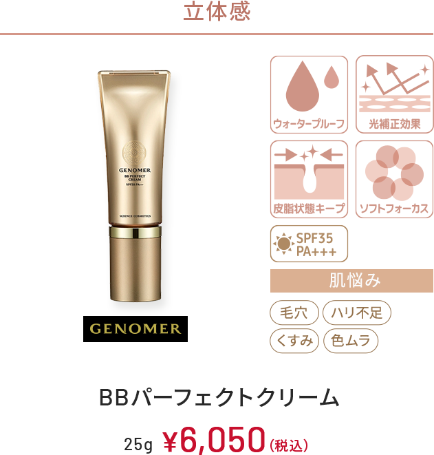 立体感　GENOMER　ウォータープルーフ、光補正効果、皮脂状態キープ、ソフトフォーカス、SPF35 PA+++　肌悩み：毛穴、ハリ不足、くすみ、色ムラ　BBパーフェクトクリーム 　25g　￥6,050(税込)