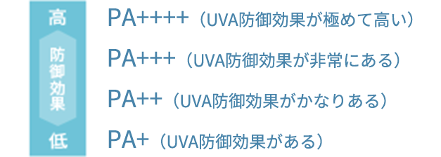 PA説明図