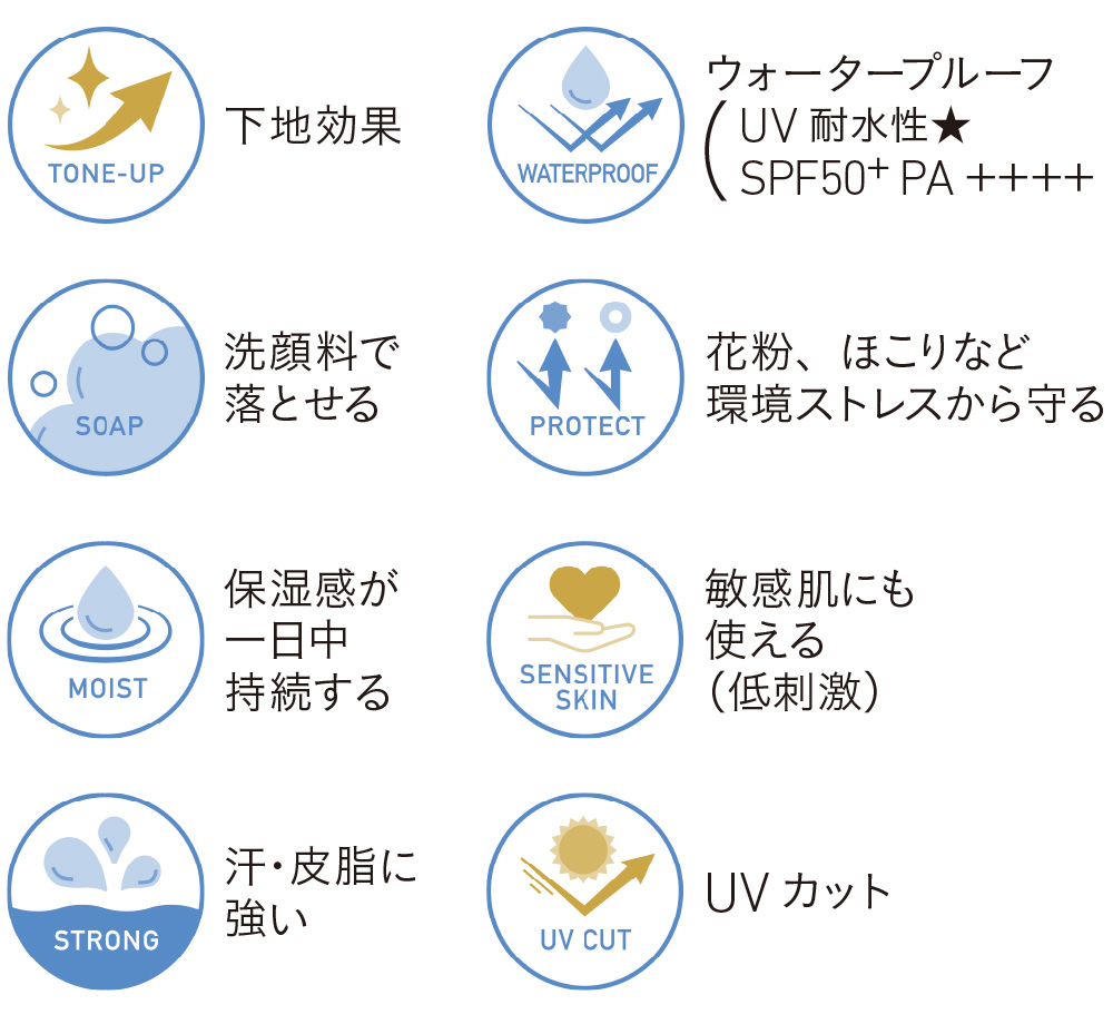 下地効果　ウォータープルーフ　保湿感が一日中持続する　敏感肌にも使える（低刺激）　　洗顔料で落とせる　花粉､ほこりなど環境ストレスから守る　汗・皮脂に強い　UVカット